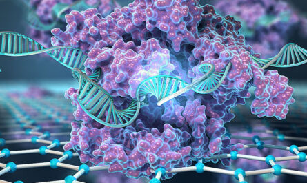 CRISPR and CAS Gene Market