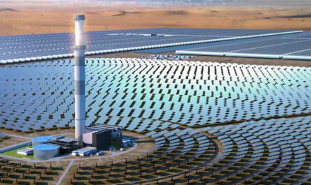 Concentrated Solar Power Market Size
