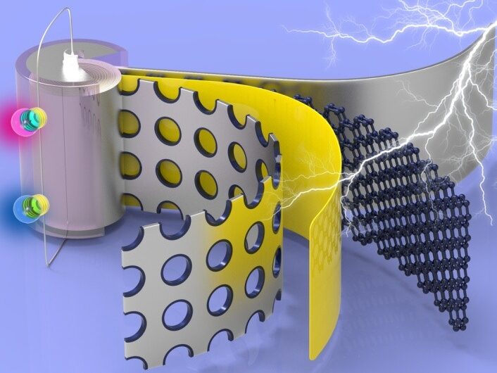 New Breakthrough in Dual-Ion Batteries Enhances Durability and Charging Efficiency