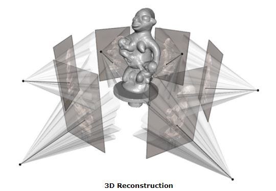 3D Reconstruction Market