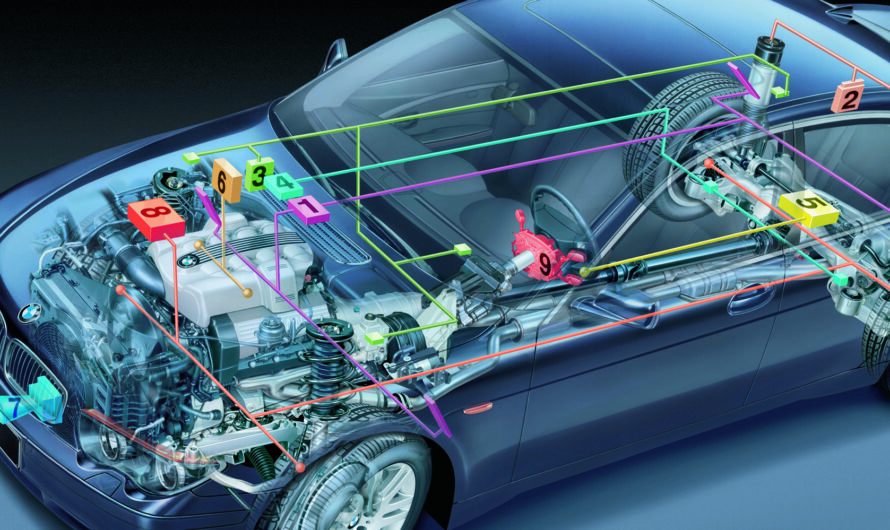 Emergence of Connected Vehicles Propels Growth of the Automotive Embedded Systems Market