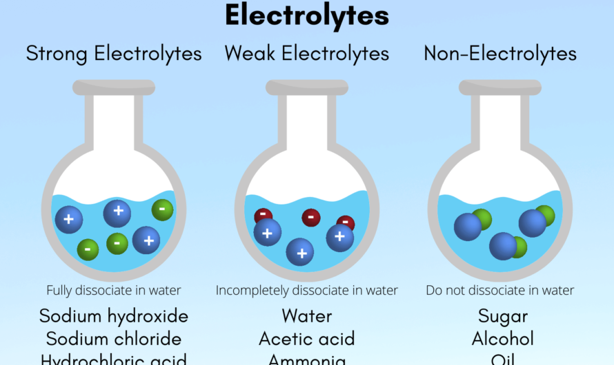 New Method Developed for Highly Performing Electrolytes in Multivalent Metal Batteries