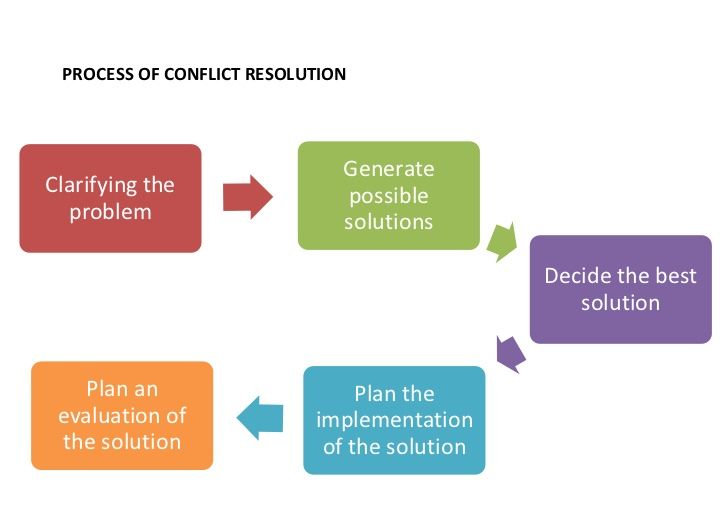 Conflict Resolution Solutions Market Driven By Increasing Cross Border And Domestic Conflicts