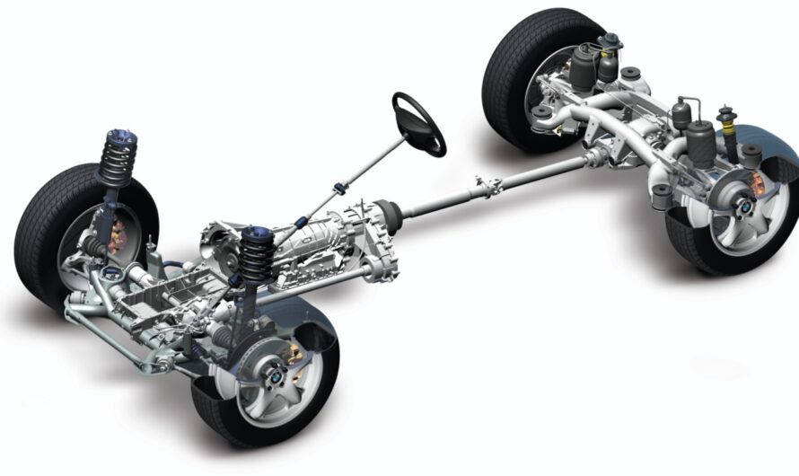 The Global All-Wheel Drive Market is Primed for Growth Driven by Increased Demand for Enhanced Vehicle Traction
