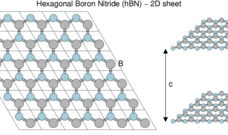 Global hexagonal boron nitride market
